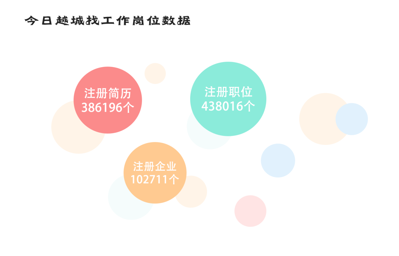 找工作,就上今日越城!!!