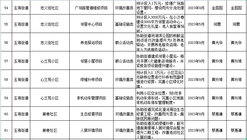 共享社·幸福里丨玉海街道2023年度“幸福要事”公示