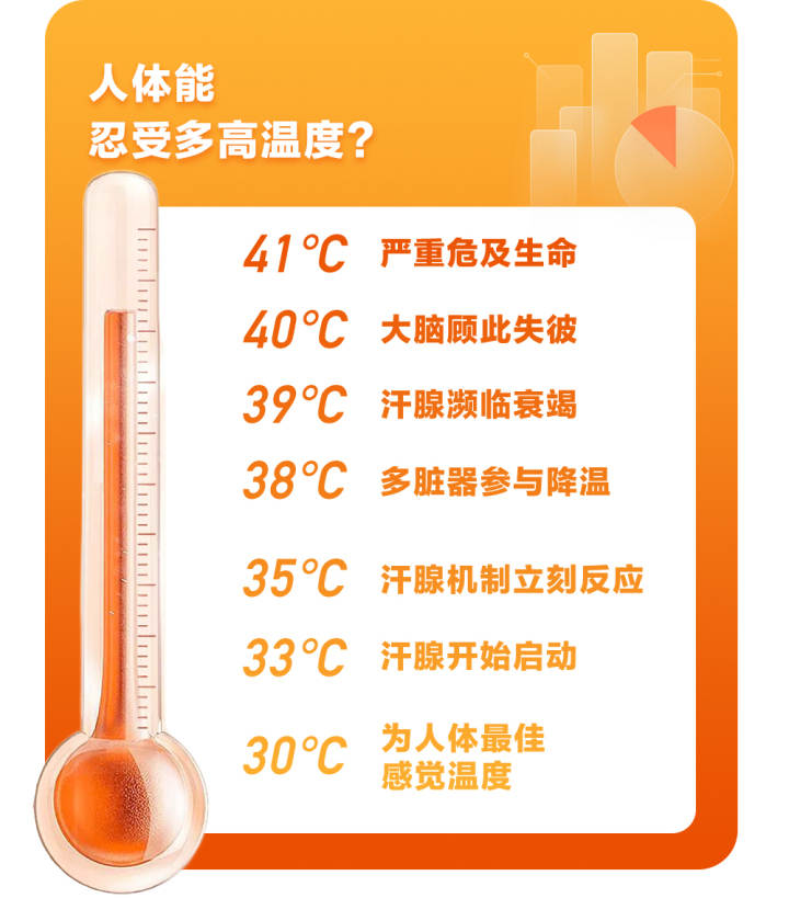 作哪类热解决