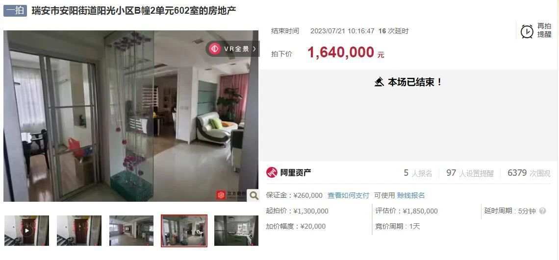 最高溢价153%!瑞安一批法拍房成交!