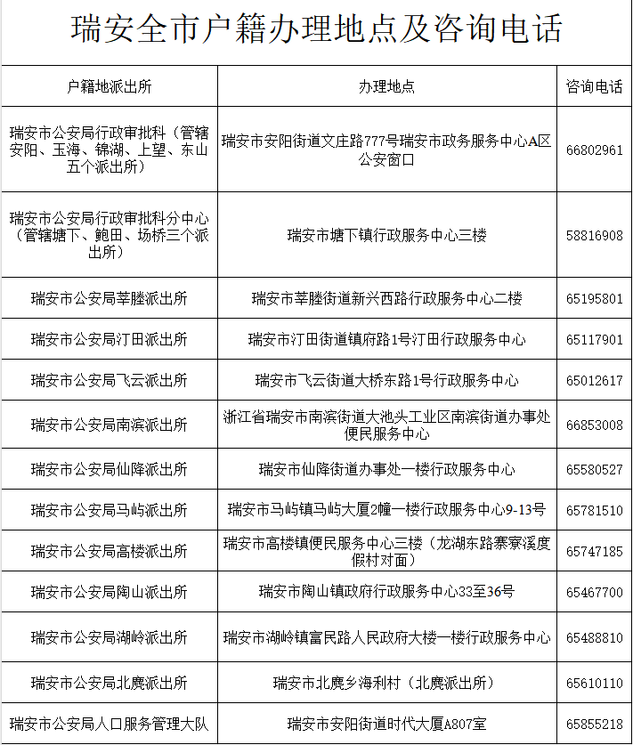 瑞安全市户籍办理地点及咨询电话1.png