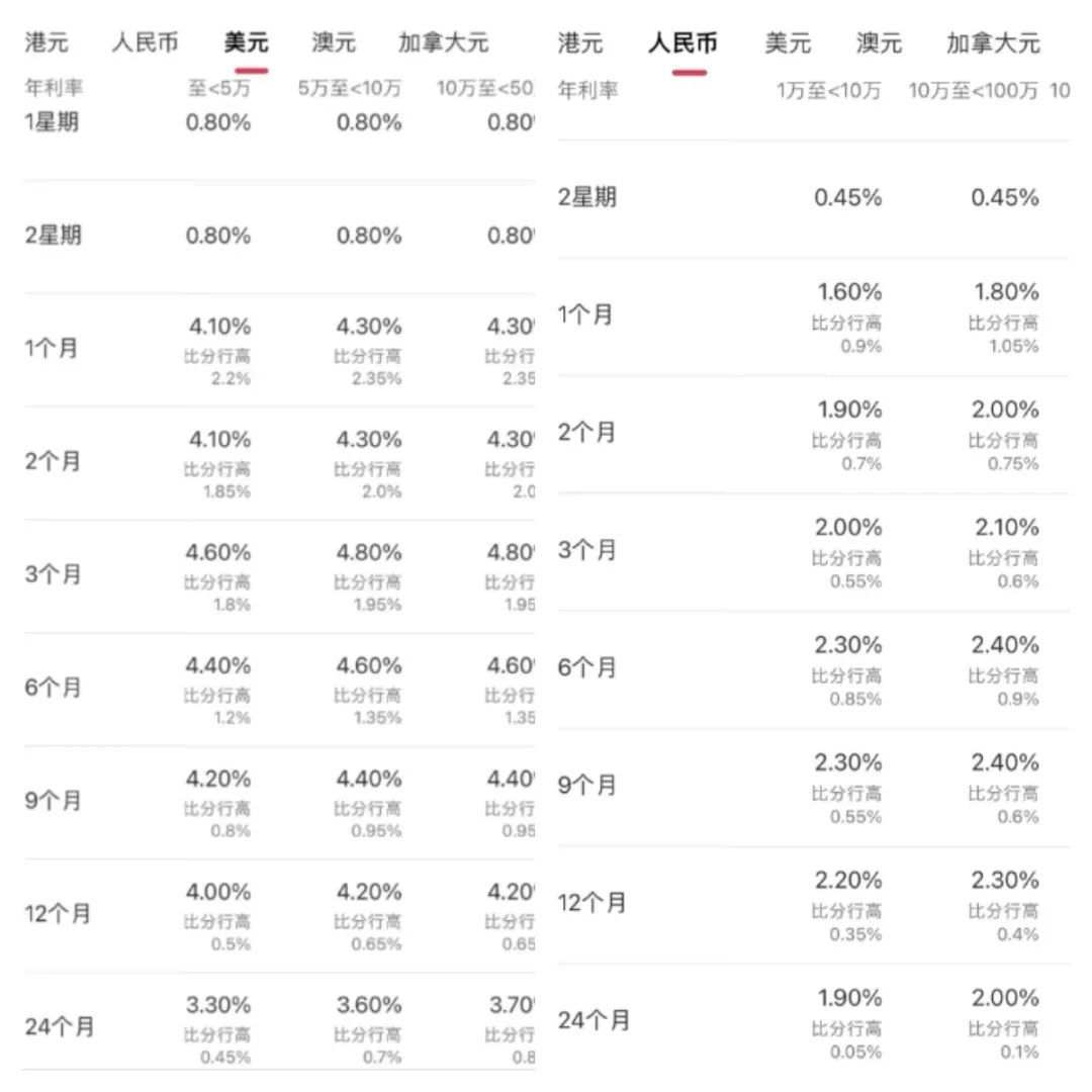 存款利率10%!这种产品火爆, 银行排队到4、5月份