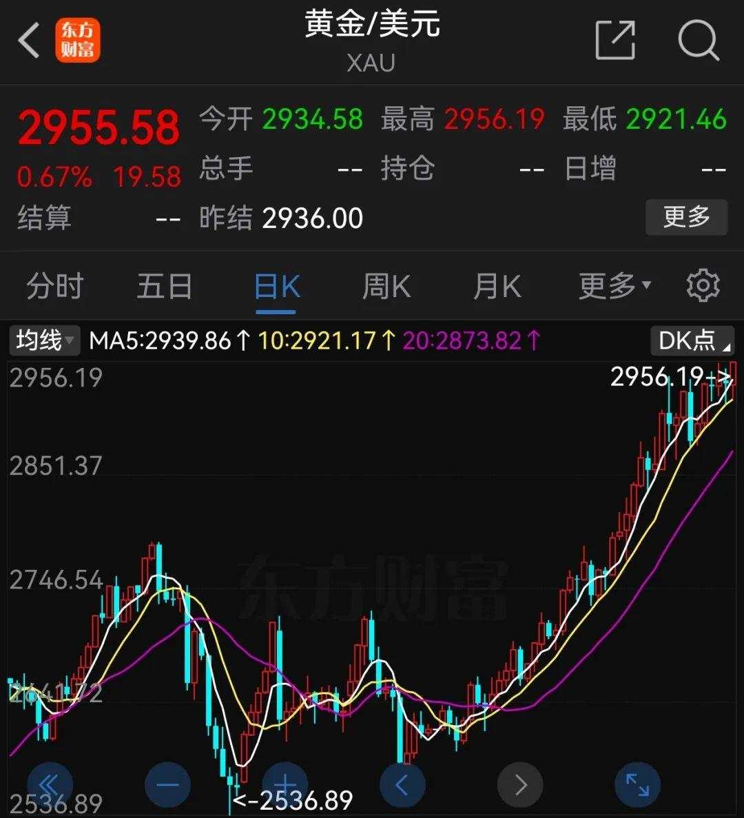 现货黄金再创历史新高投资理财- 上虞论坛0575bbs 浙东上虞网浙东新商都上虞门户上虞BBS 上虞社区0575社区绍兴上虞0575 论坛门户BBS  社区-